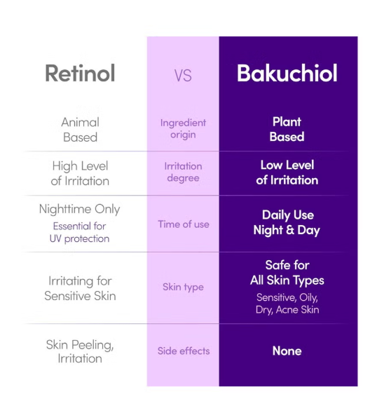 Eqqualberry Bakuchiol Plumping Serum – Pore and Wrinkle Minimizer with Bakuchiol | Retinol Alternative for Sensitive Skin | Enhances Firmness and Elasticity with Ceramide and Peptides, 1.01oz / 30ml